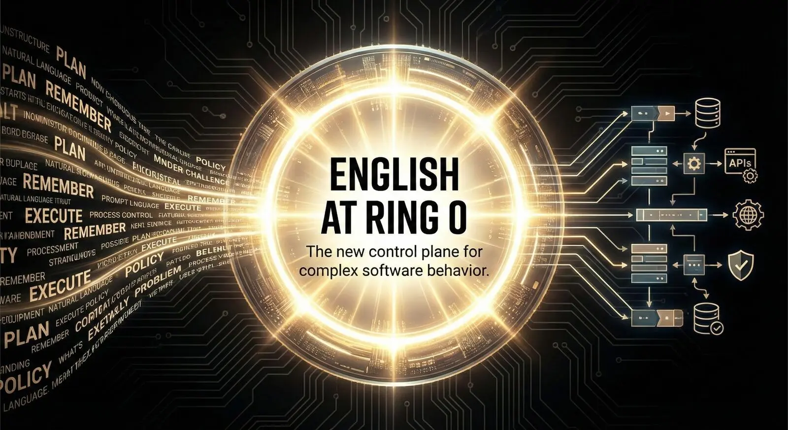 English at Ring0